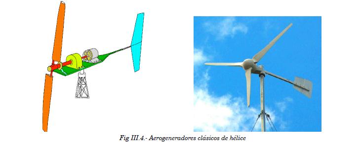 FUENTE. FERNANDEZ, Pedro, Energía Eólica. Fig. 2.1 Tipos de Aerogeneradores FUENTE. Autor. Tabla 2.1. Comparativa varios tipos de Aerogeneradores 2.