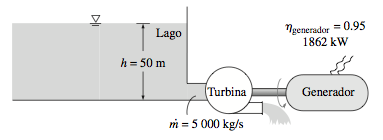 Ejemplo: Se usara el agua de un lago para generar electricidad por medio de la instalacioń de un turbogenerador hidraúlico en un lugar donde la profundidad del agua es de 50 m (Fig.).