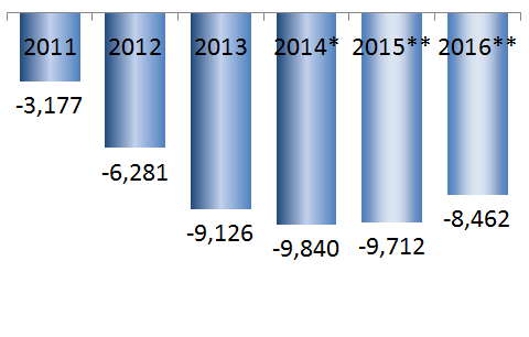 1. Estabilidad Macroeconómica Comercio Exterior (Var %) Balanza de Pagos (% PBI) Exportaciones (Millones US$) Balanza