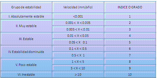 Es necesario indicar que el espesor de la muestra en el tiempo ha sido obtenido en base a los valores de espesor medidos por el equipo el cual se especifica en la tabla 4.
