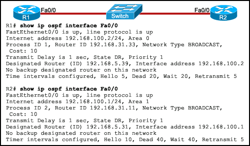 11 of 20 Consulte la imagen. Todos los routers están ejecutando el mismo protocolo de enrutamiento.