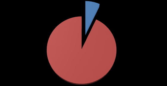 Gráfica 7 Distribución del género del agresor de los casos de violencia reportados en Metrosalud Comparación porcentual de año 2013 frente al primer semestre 2014 Género del Agresor en los casos de