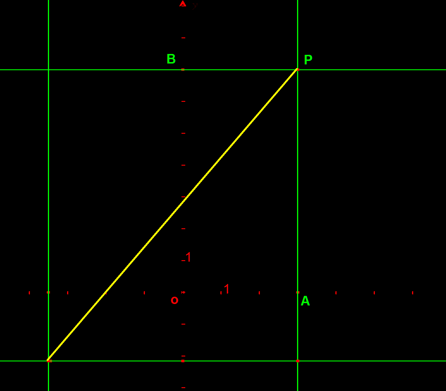 1.5 DISTANCIA ENTRE DOS PUNTOS Sean P 1 (x 1, y 1 ) y P 2 (x 2,