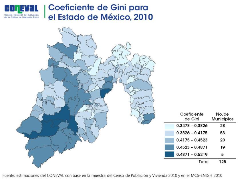 De 2008 a 2010 el Coeficiente de Gini para el Estado de México se incrementó de 0.424 en 2008 a 0.468, dos años después.