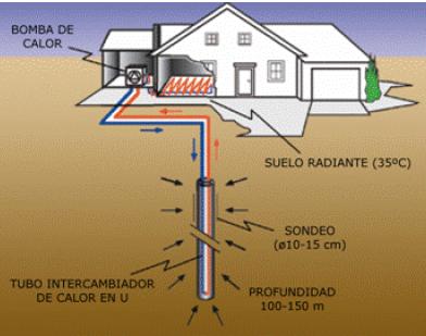 Radón y energía geotérmica Consideraciones Investigación previa: Posibilidad de integrar la investigación geotécnica, geotérmica y radón.