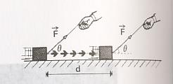de la fuerza responsable del trabajo efectuado sobre el cuerpo caja (fig. N 2) Fig N 2 Entonces Cuando se realiza "Trabajo'' en Física?