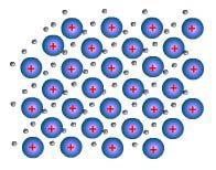 Átomo de F Si tienen completa la última capa, se quedan como están y quedarán neutros. Estos son los gases nobles o inertes.