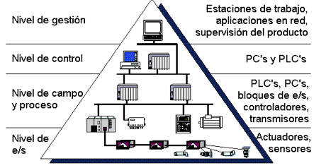 Capítulo I Marco Conceptual Protocolo: Los protocolos de comunicaciones definen las reglas para la transmisión y recepción de la información entre los nodos de la red, de modo que para que dos nodos