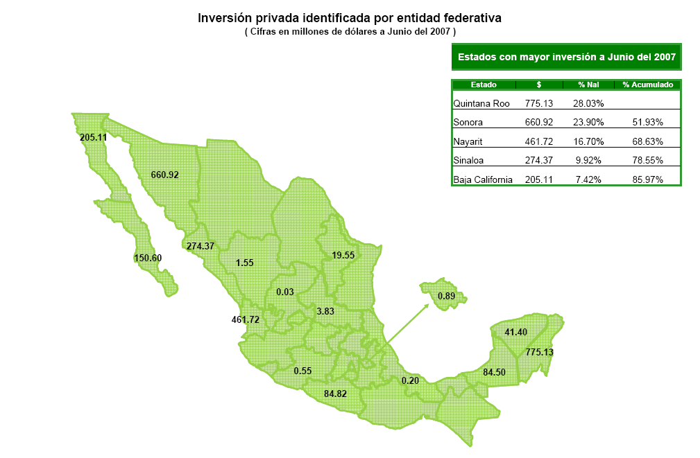 Las cifras del turismo en México La inversión privada identificada en el sector turismo Estados con mayor inversión Quintana Roo 28.03 % Sonora 23.90 % Nayarit 16.