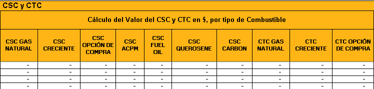 Cálculo de la plantilla del CSC y CTC.
