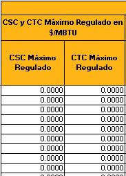 Cálculo de la plantilla del CSC y CTC. En estas columnas se calcula CSC y el CTS máximo regulado en $/MBTU. para realizar estos cálculos se debe utilizar la TRM.