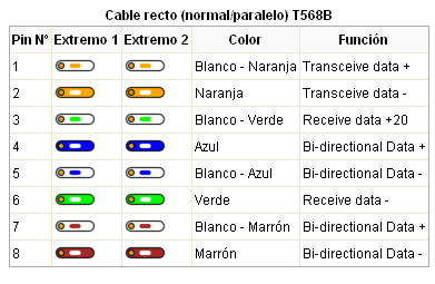 6.2.2. CONEXIÓN HOST-TARGET. Mediante cable RJ45 y Router Se realizará la conexión del PC Target con el PC Host mediante cables RJ45 rectos y un Router. Fig. 49. Cable RJ45 Fig. 50.