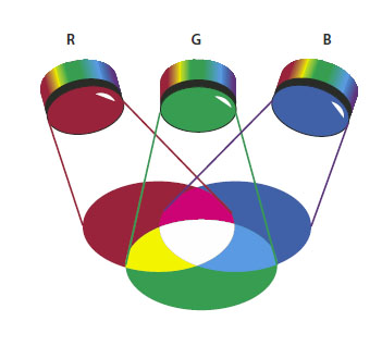 Capitulo 3: Aplicación de color El color se puede describir de modos distintos usando un modelo de color como RGB o CMYK.