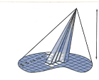 Pirámides y conos Conocido el volumen de las pirámides cuadrangulares, es fácil deducir el volumen de cualquier pirámide, y también de los conos generalizados.