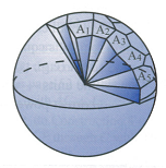 Superficie de la esfera V cono 1 3 A base R V esfera = V c1 + V c2 +.