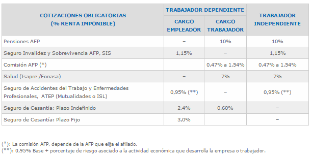 5.2 Aspectos laborales Contrato de trabajo Nacionalidad de los trabajadores Remuneraciones Feriado