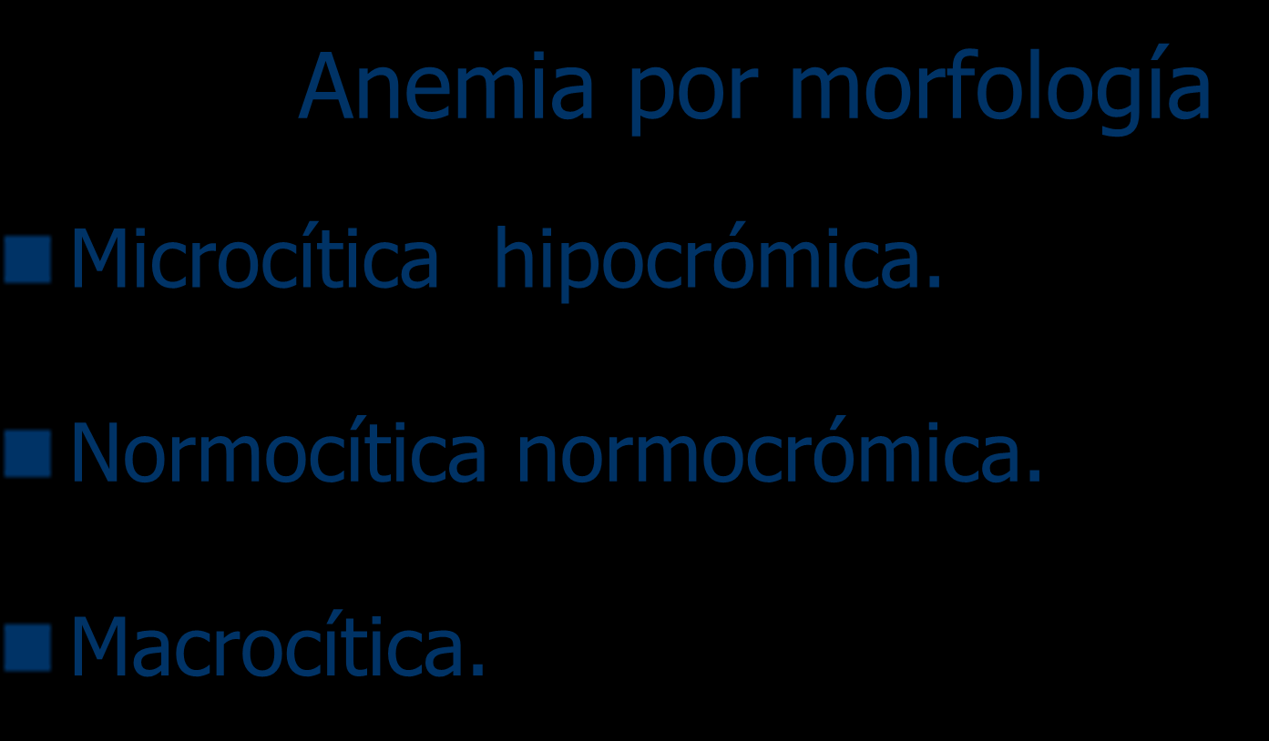 Anemia por morfología Microcítica