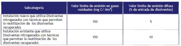 Por otro lado, los límites de emisión establecidos también diferencian a aquellas instalaciones que, estando incluidas en esta categoría, utilicen disolventes nitrogenados con técnicas que permitan