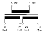 Esquema de conexión TTI c) d) c) Transformador con dos devanados secundarios d) Transformador