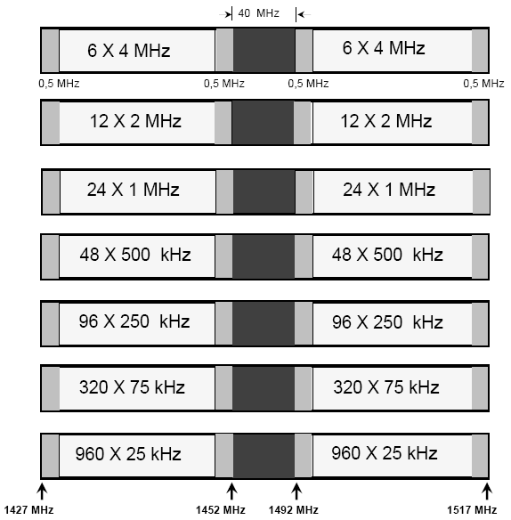 1. Enlaces Punto a Punto 1500 MHz (UN-88) 4 1/1-4/4 2 1/1-9/9 1