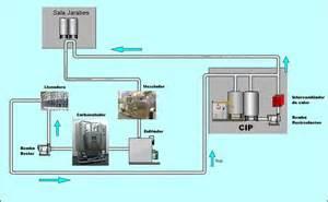 Paso 5: Implementación Agua: Instalación de sistema CIP El costo de un sistema CIP es variable, pero puede no llegar a los $2000 En algunas industrias lácteas del país se ha cambiado el método de