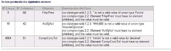 Desde la pantalla de validación se podrá seleccionar el tipo de archivo a validar. Mediante el botón Examinar localizaremos el archivo XML.