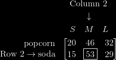 Solución: Debemos ver dónde la segunda fila y segunda columna se superponen e identificar el elemento en esa ubicación. En este caso. es 53.