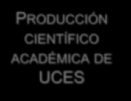 REPOSITORIO INSTITUCIONAL Almacenamiento PRODUCCIÓN CIENTÍFICO ACADÉMICA DE UCES