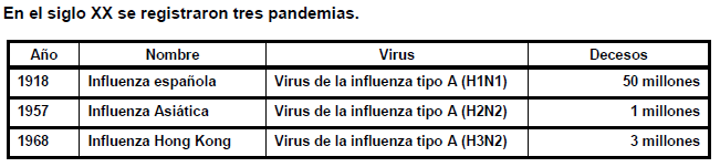 alrededor de 10 pandemias deinfluenza tipo A.
