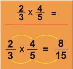 de 0 lleno Multiplicación de fracciones La multiplicación de fracciones sirve para encontrar una fracción de otra fracción, para multiplicar fracciones basta con multiplicar los numeradores y los