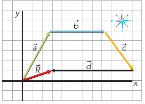hasta el extremo final del último colocado (gráfica 1.14). Así, resulta una figura de varios lados o polígono irregular.