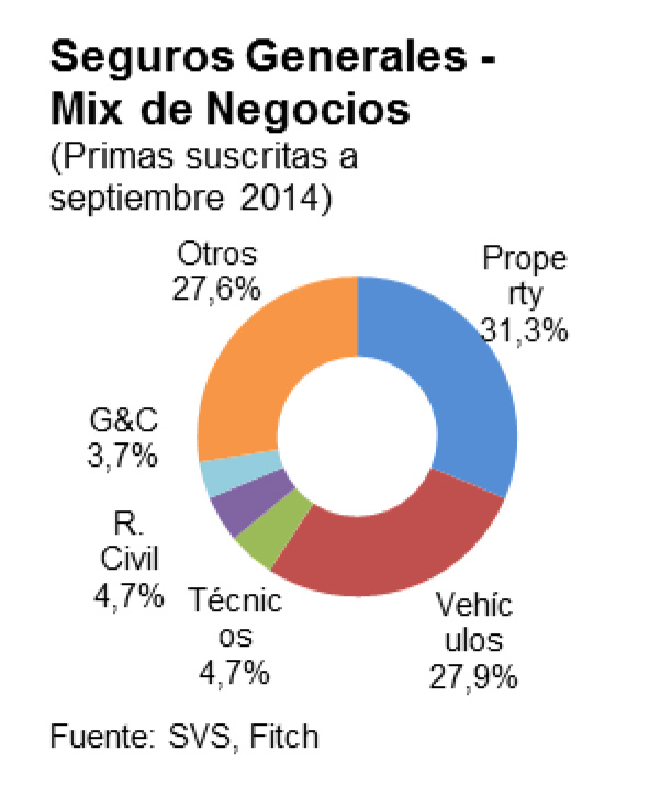 28 Chile: un mercado maduro pero todavía con posibilidades de crecer LAS PERSPECTIVAS DEL SECTOR CHILENO se mantienen estables.