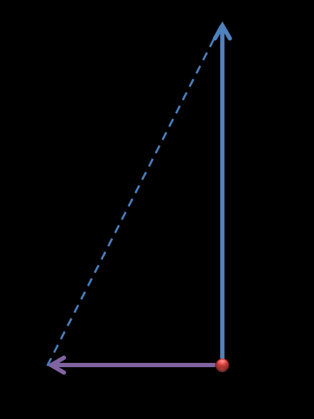 un eje horizontal menor, de 3 unidades.