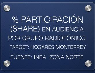 RADIO MONTERREY Contamos con 14 Estaciones y somos El líder en audiencia en el noreste de México Ranking en base a