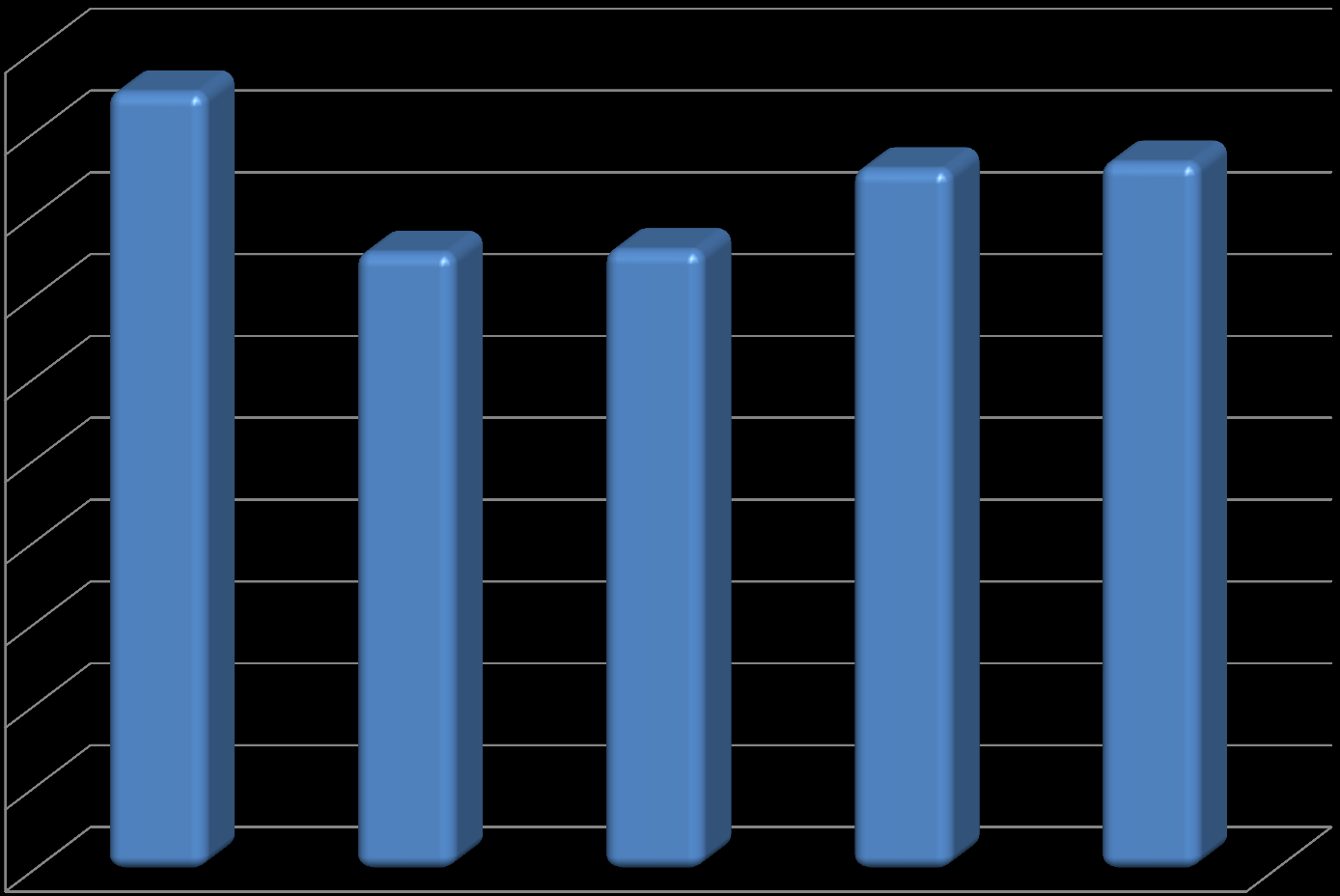Toneladas de Melaza Producción Nacional de Miel Final (Melazas) de 2008-2012 2,000,000 1,800,000 1,600,000 1,904,784 1,512,491 1,519,096