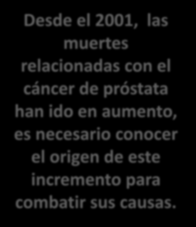 Tasa de mortalidad1 Cáncer en los hombres mexicanos Tasa de mortalidad por cáncer de próstata 4.9 4.7 4.5 4.3 4.1 3.9 3.