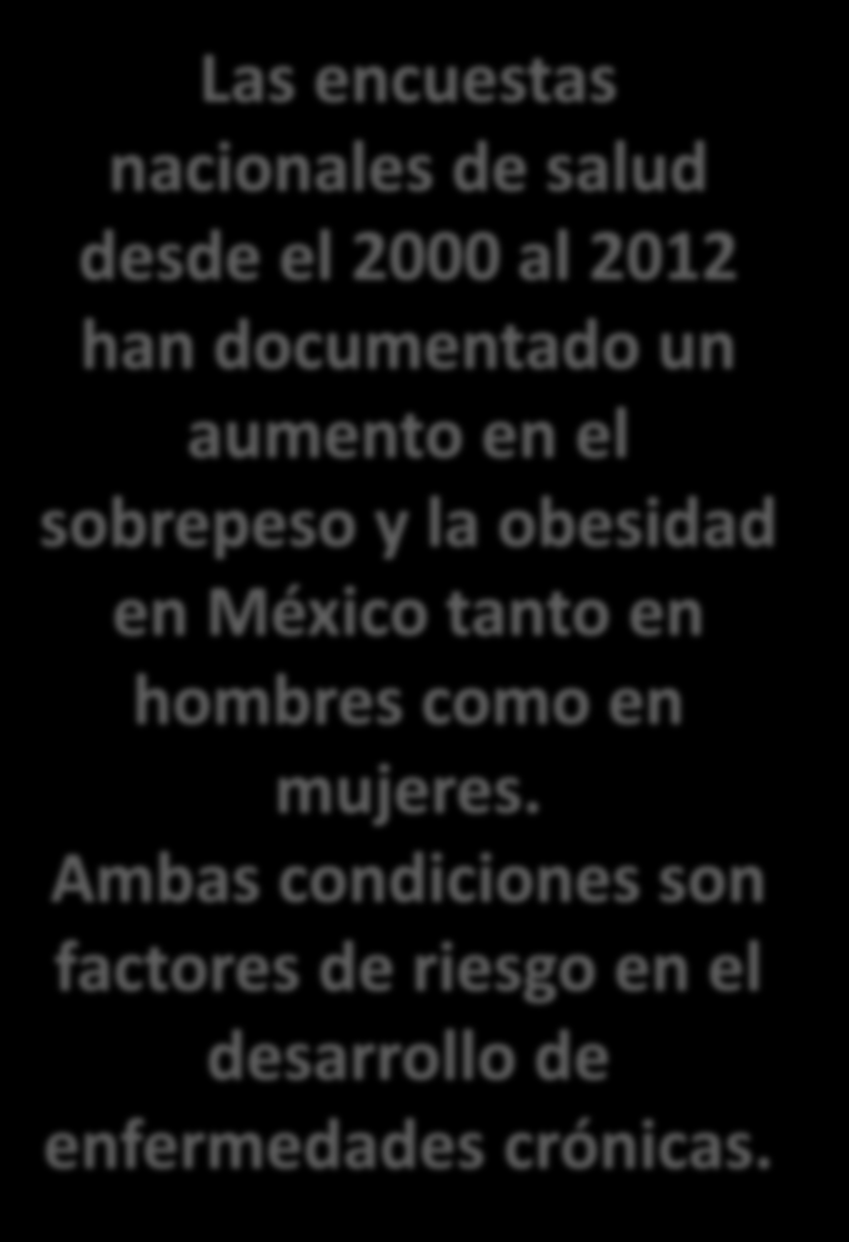 Prevalencia de sobrepeso y obesidad en México Hombres Mujeres Las encuestas nacionales de salud desde el 2000 al 2012 han documentado un aumento en el sobrepeso y la obesidad en México tanto en