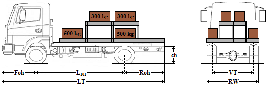 Pág. 74 Memoria - Para cargas útiles no muy elevadas, el método empleado en los camiones FA.