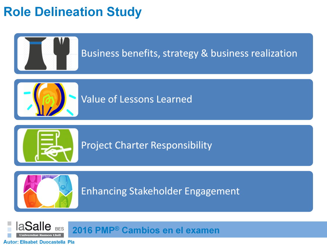 ROLE DELINEATION STUDY Los principales cambios en el rol de los Project Managers consensuados en el Role Delineation Study realizado por el PMI y que se verán reflejados en las preguntas de la
