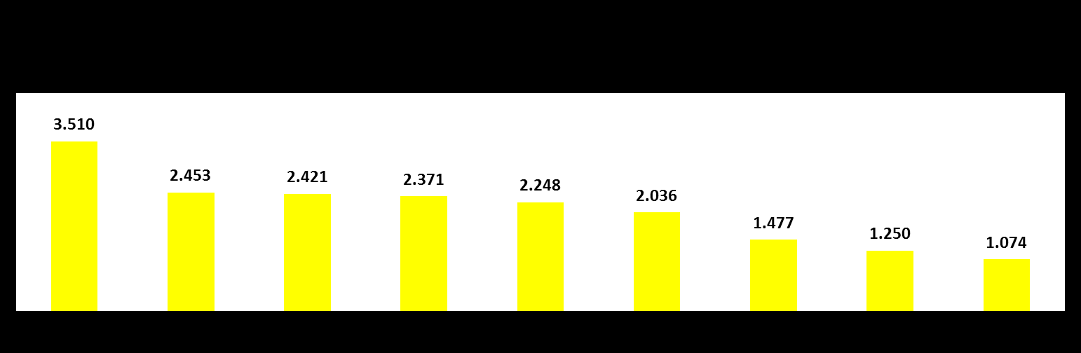 Transporte terrestre nacional En el mes de julio de 2015, del total de 18.