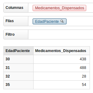 4. Almacén de datos Francisco Serrano Peris Figura 11. Gráfico de las urgencias por mes.