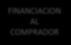 SERVICIOS FINANCIACION AL COMPRADOR OPERACIÓN BANCARIA INTERNACIONAL LINEAS DE CREDITO CAJA DE COMPRA DE CARTERA FORMACION EMPRESARIAL PROGRAMAS DE