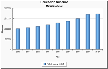 GRÁFICO N 6. La Educación Superior en Colombia Fuente: SPADIES 6.1.