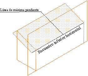 b) Solución 2: Consiste en disponer entre las tejas y el paramento, un canalón paralelo a la línea de máxima pendiente.
