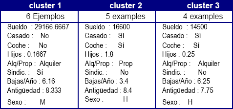 Figura 3.5.1.. Determinando el número de clusters Ahora podemos ejecutar el método pulsando Start.