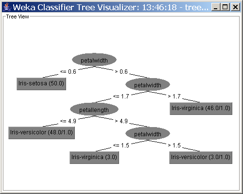 Figura 2.23: Visualización de árboles de decisión.