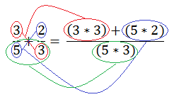 resolver la suma o resta, por ejemplo: La forma más simple de homogenizar es multiplicar el numerador de la primera fracción por el denominador de la segunda, después se multiplica el denominador de