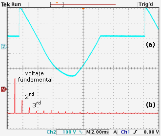 Fig. 6. Medición de (a) voltaje de señal en la carga resistiva y (b) contenido armónico en la carga voltaje a 125Vac como voltaje regulado.