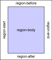 Tamaño físico de la página. En el ejemplo se utiliza 21x29.7, es decir, DIN-A4. Elemento <fo:region-before>, <fo:region-body> y <fo:region-after> region-body.