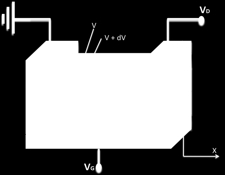 3.5 Esquema estructural de un pseudo MOSFET a base de una capa activa de ZnO En la figura 3.5 se ilustra una estructura para un TFT que puede ser clasificado como un pseudo MOSFET.